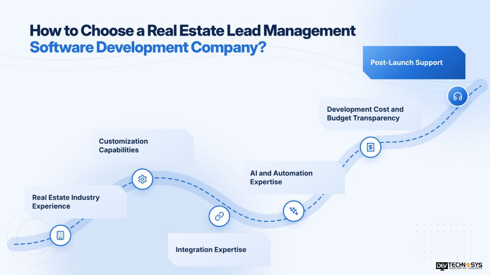 how to choose a real estate lead management software Development company